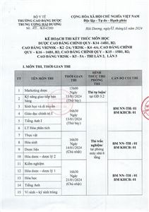 KẾ HOẠCH THI KTMH KHÓA K14B,K15B,K16B, VB2SK, VB2NSK THI LẦN 2,3